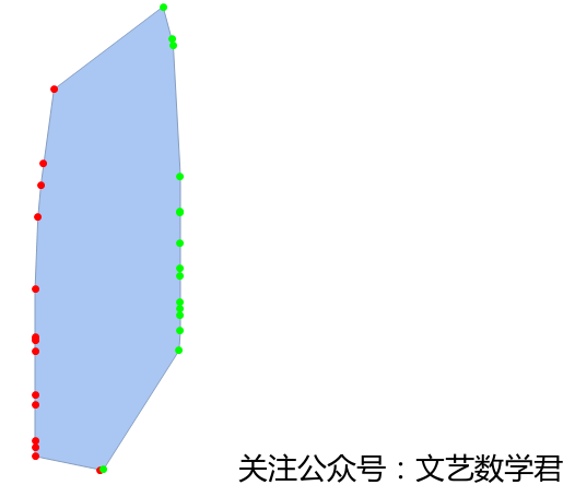Mathematica提取边缘座标